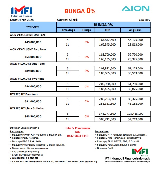 AION Jakarta